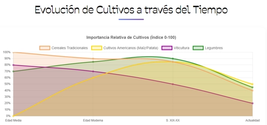 Valdegovía Gaubea Alimentación